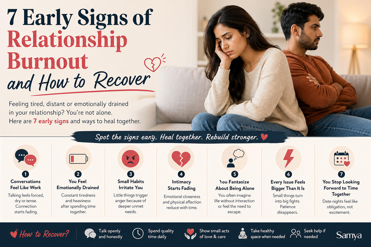 A stressed couple sitting apart on a sofa, showing relationship burnout symptoms with infographic highlights of seven early warning signs and recovery tips.