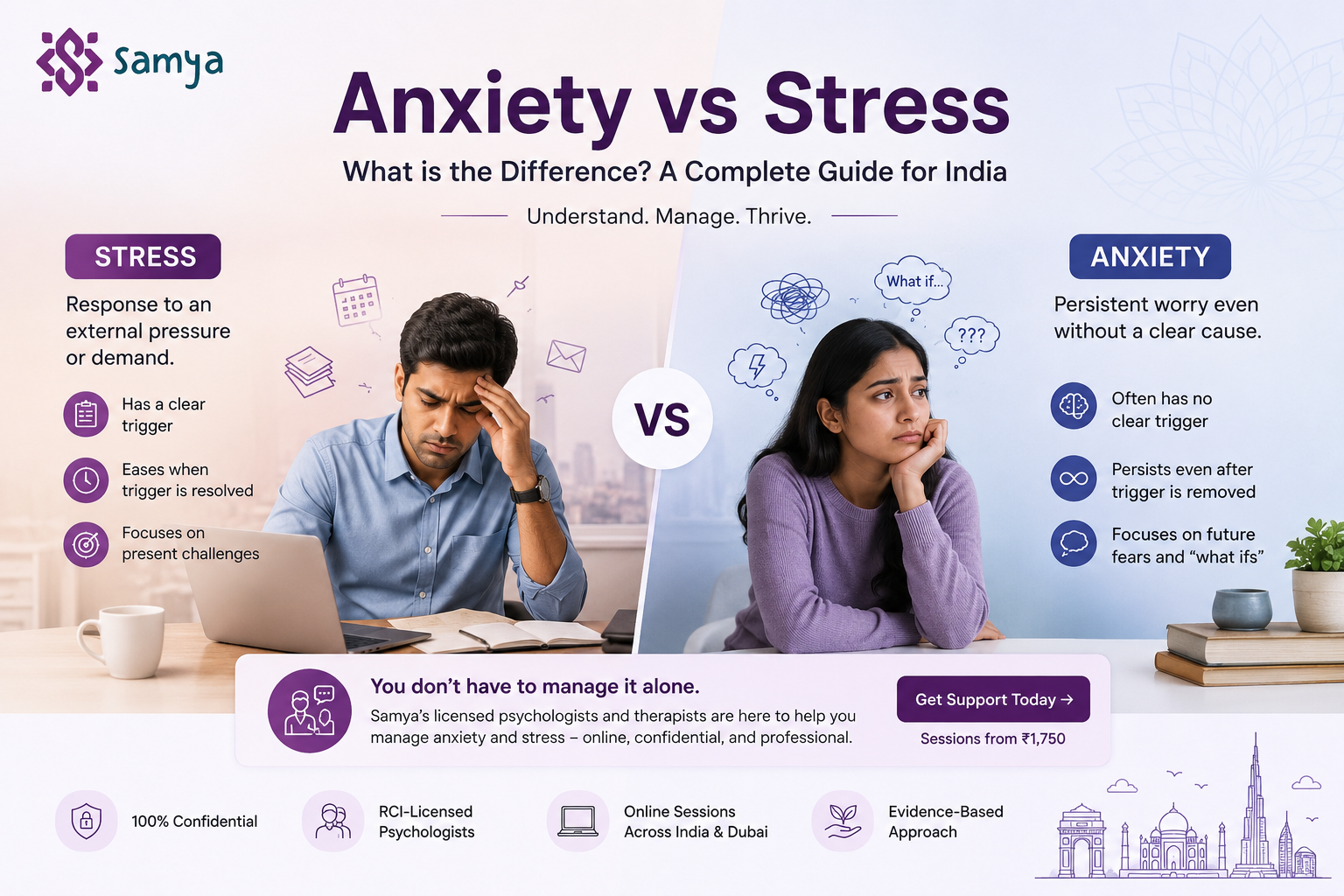 Infographic explaining the difference between anxiety and stress with mental health support by Samya.